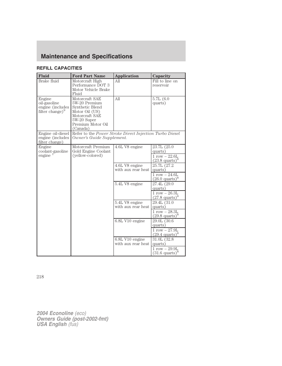 Maintenance and specifications | FORD 2004 E-450 v.1 User Manual | Page 218 / 240