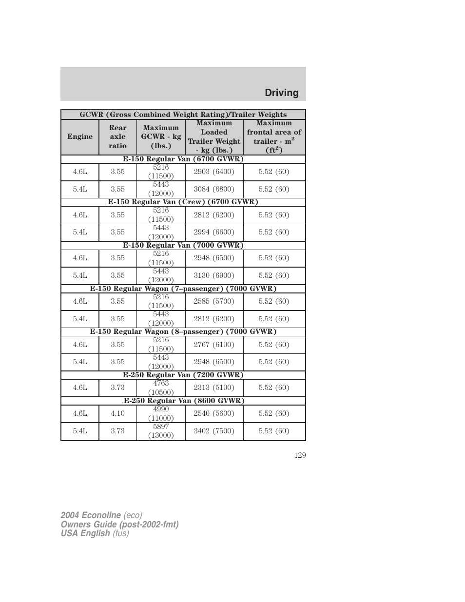 Driving | FORD 2004 E-450 v.2 User Manual | Page 129 / 248