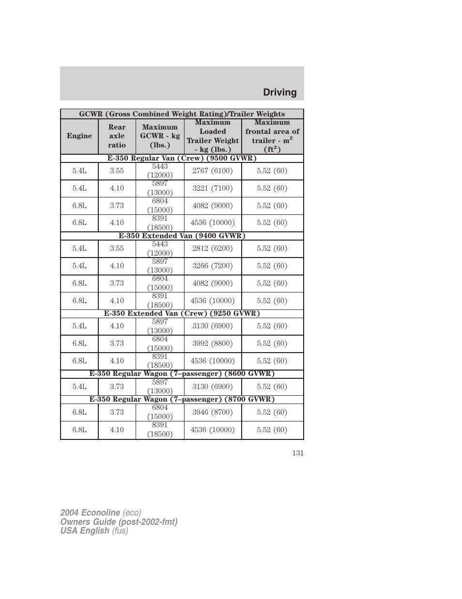 Driving | FORD 2004 E-450 v.2 User Manual | Page 131 / 248