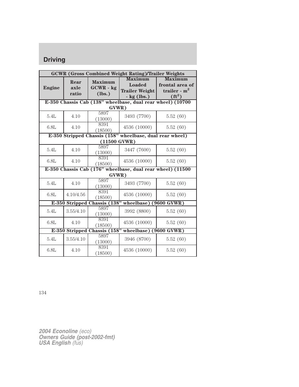 Driving | FORD 2004 E-450 v.2 User Manual | Page 134 / 248