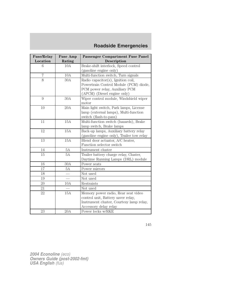 Roadside emergencies | FORD 2004 E-450 v.2 User Manual | Page 145 / 248