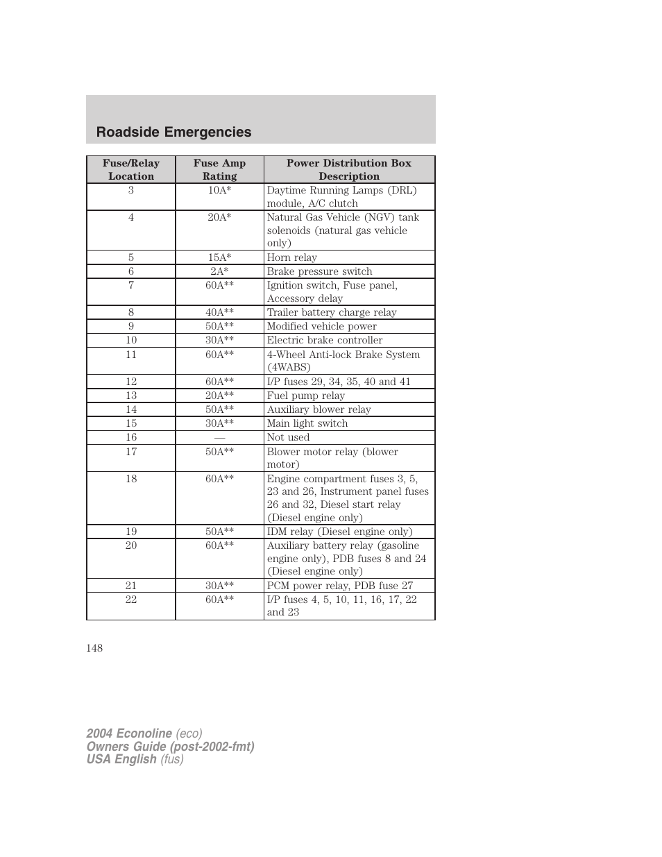 Roadside emergencies | FORD 2004 E-450 v.2 User Manual | Page 148 / 248