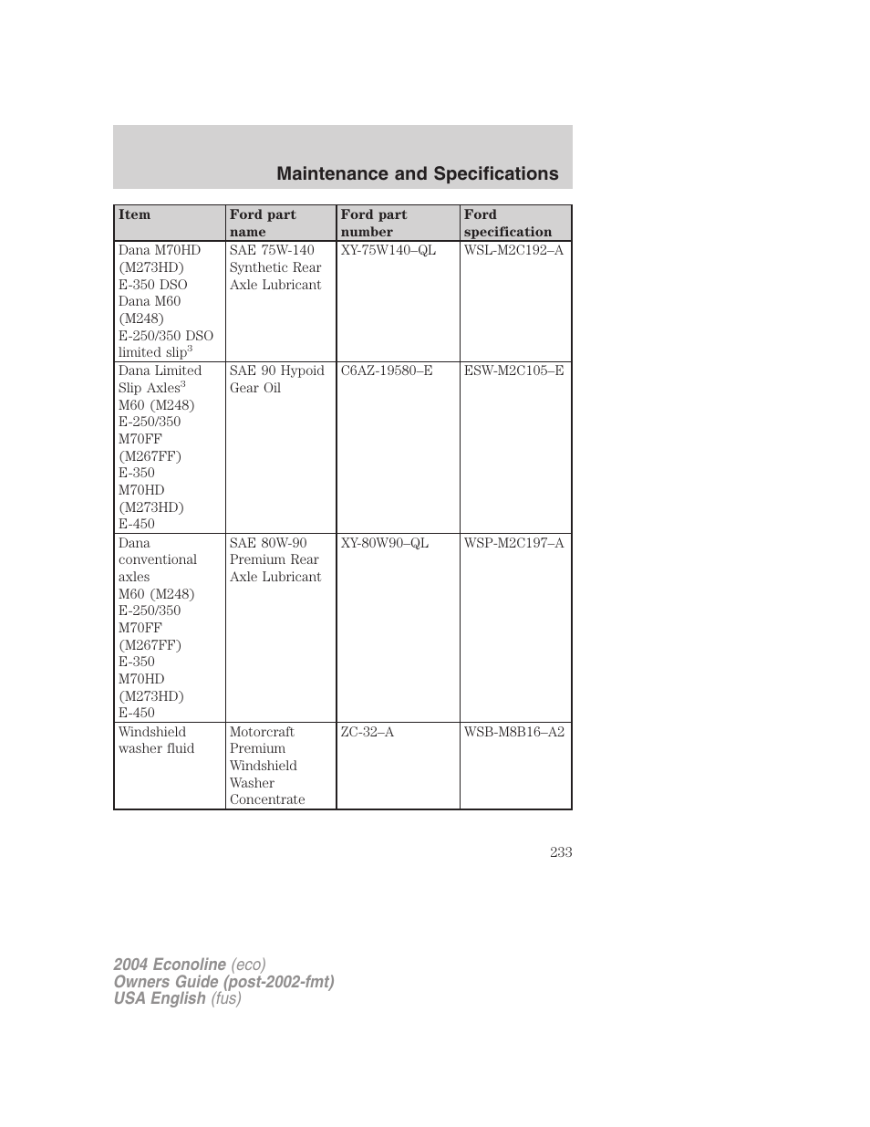 Maintenance and specifications | FORD 2004 E-450 v.2 User Manual | Page 233 / 248