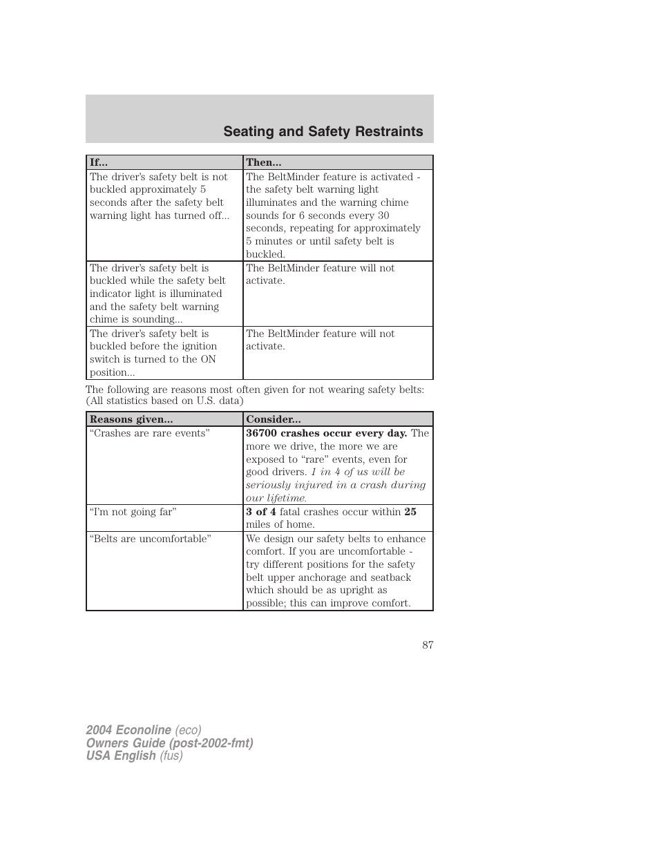 Seating and safety restraints | FORD 2004 E-450 v.2 User Manual | Page 87 / 248