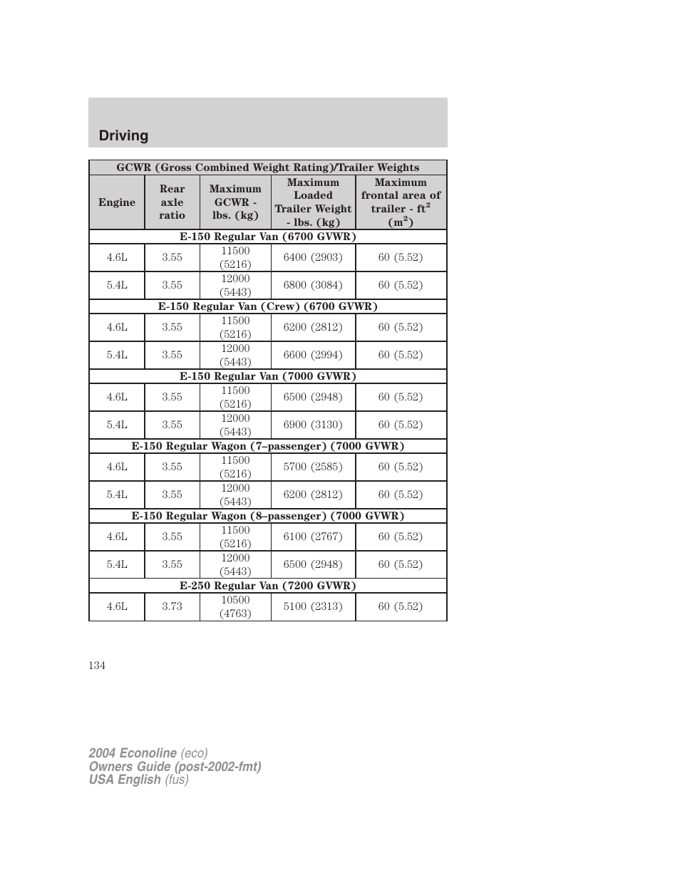 Driving | FORD 2004 E-450 v.3 User Manual | Page 134 / 256