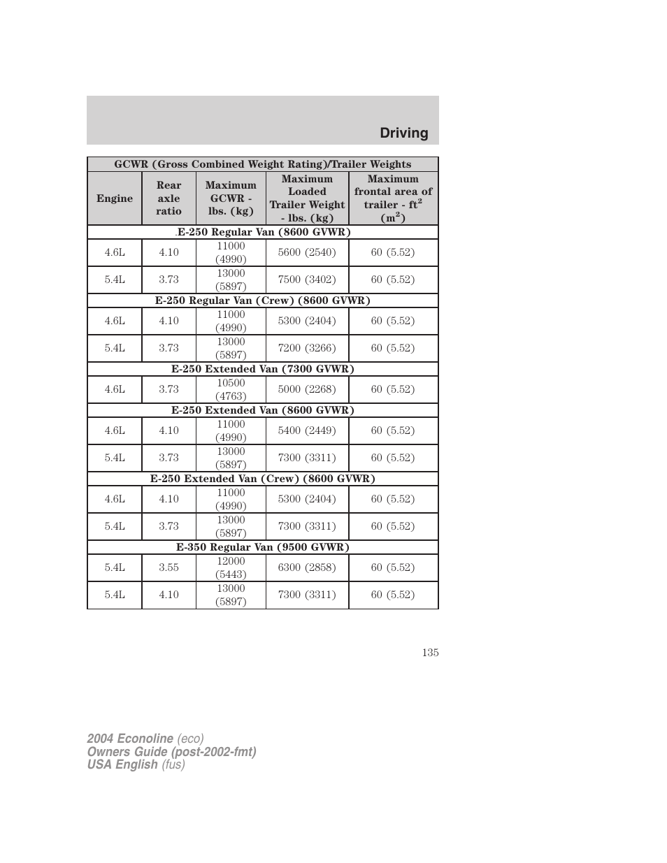 Driving | FORD 2004 E-450 v.3 User Manual | Page 135 / 256