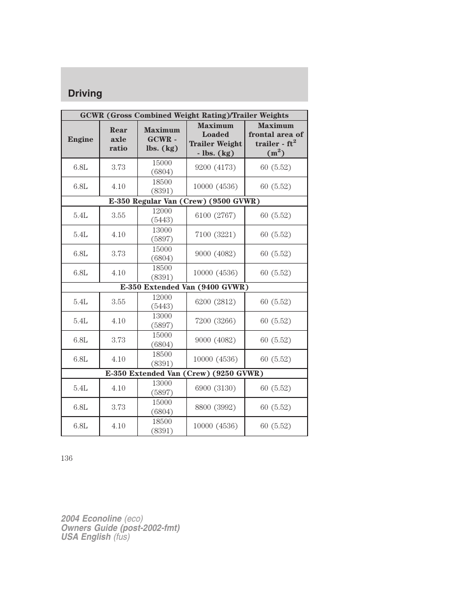 Driving | FORD 2004 E-450 v.3 User Manual | Page 136 / 256