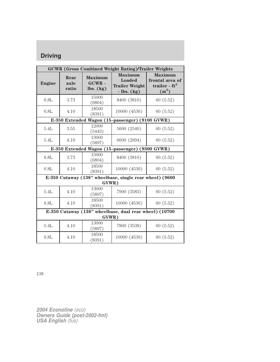 Driving | FORD 2004 E-450 v.3 User Manual | Page 138 / 256