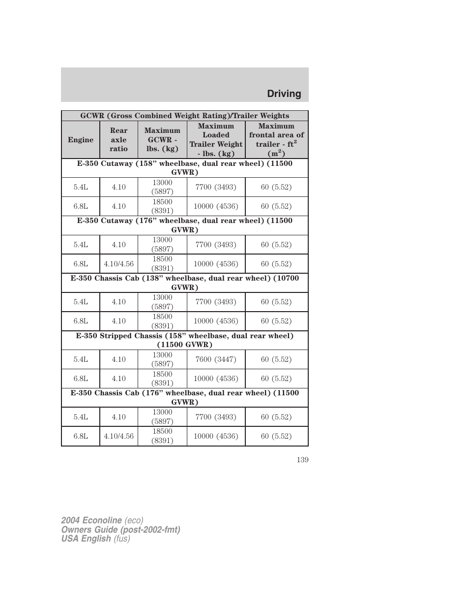 Driving | FORD 2004 E-450 v.3 User Manual | Page 139 / 256