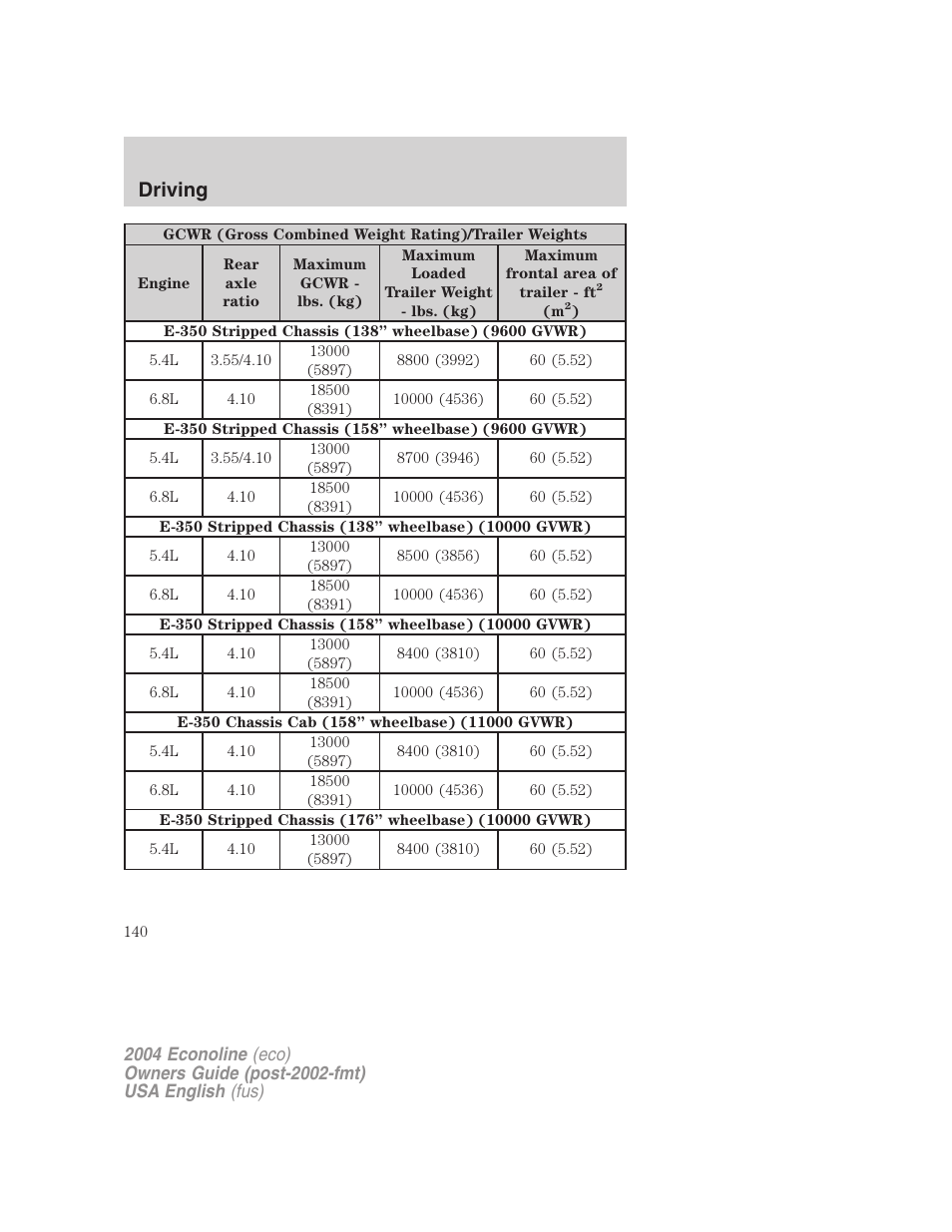 Driving | FORD 2004 E-450 v.3 User Manual | Page 140 / 256