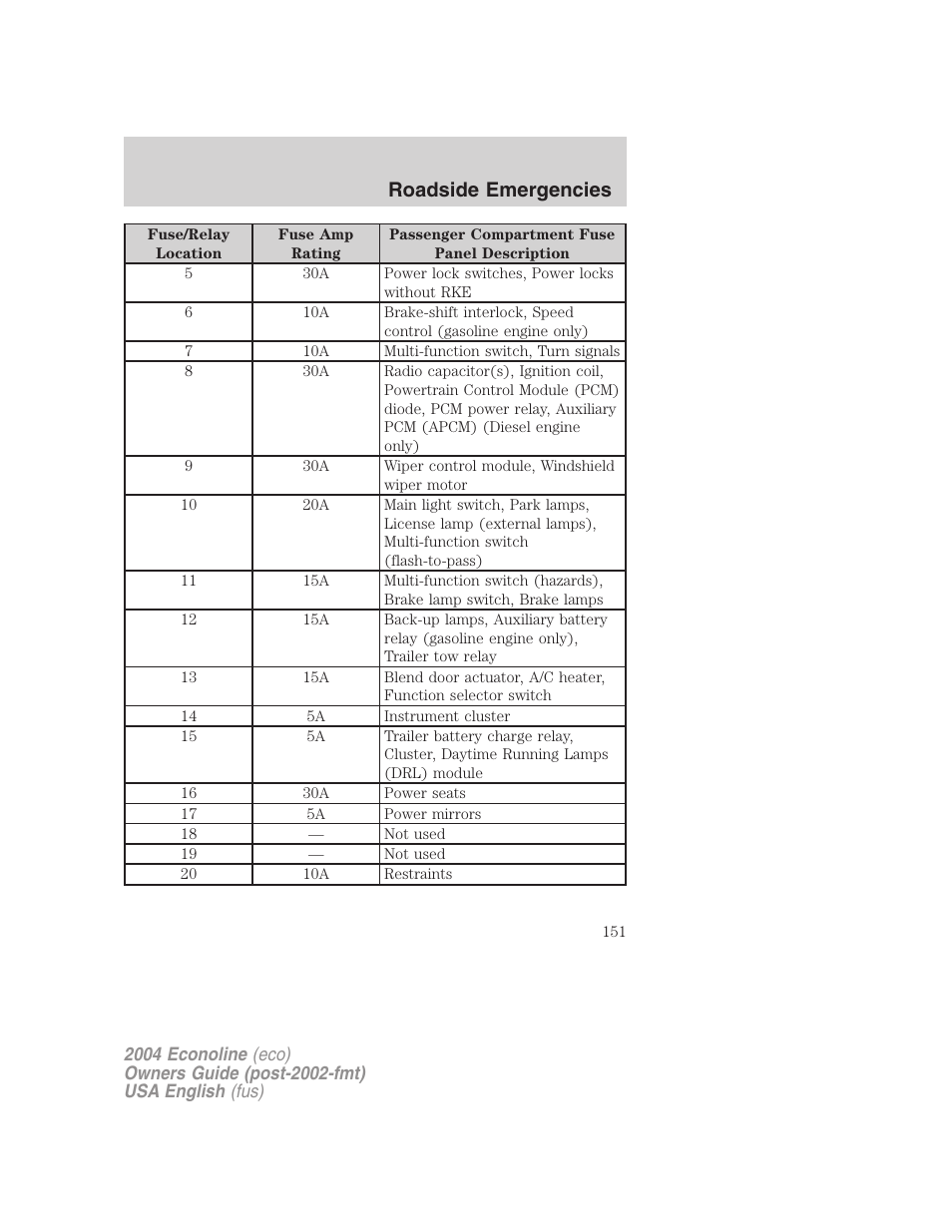 Roadside emergencies | FORD 2004 E-450 v.3 User Manual | Page 151 / 256