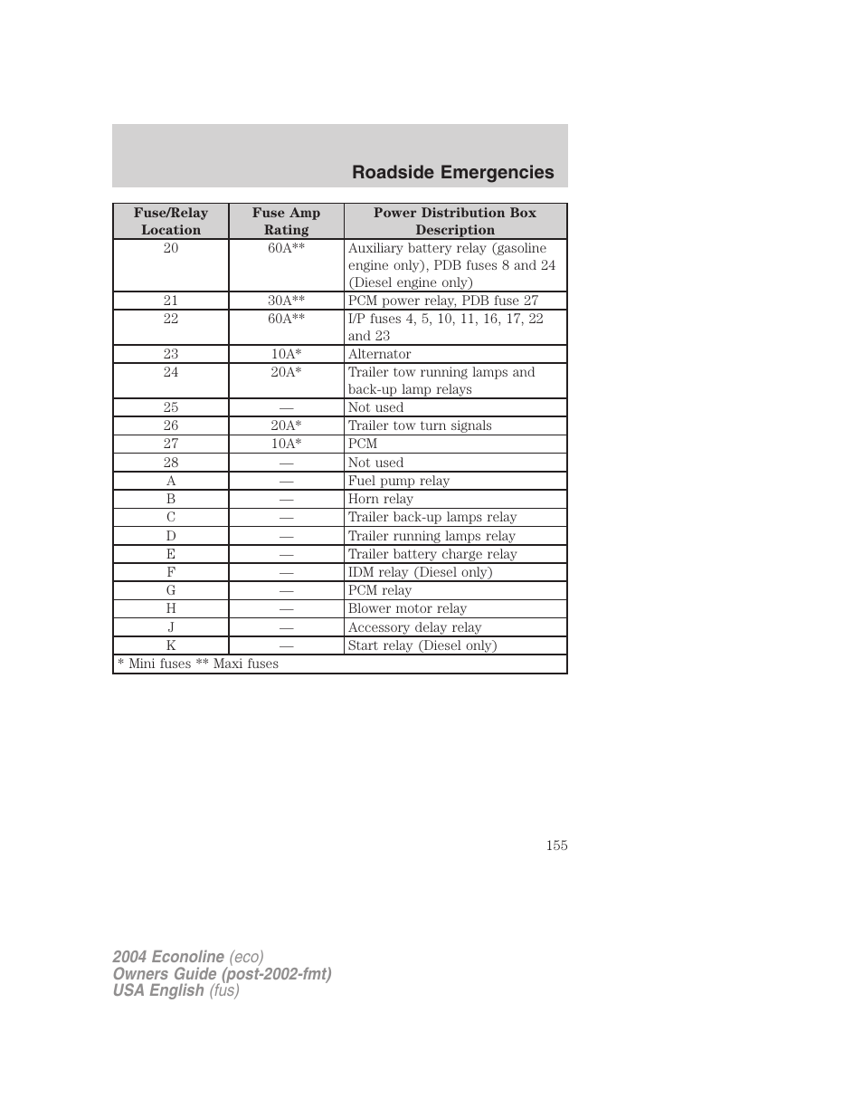 Roadside emergencies | FORD 2004 E-450 v.3 User Manual | Page 155 / 256