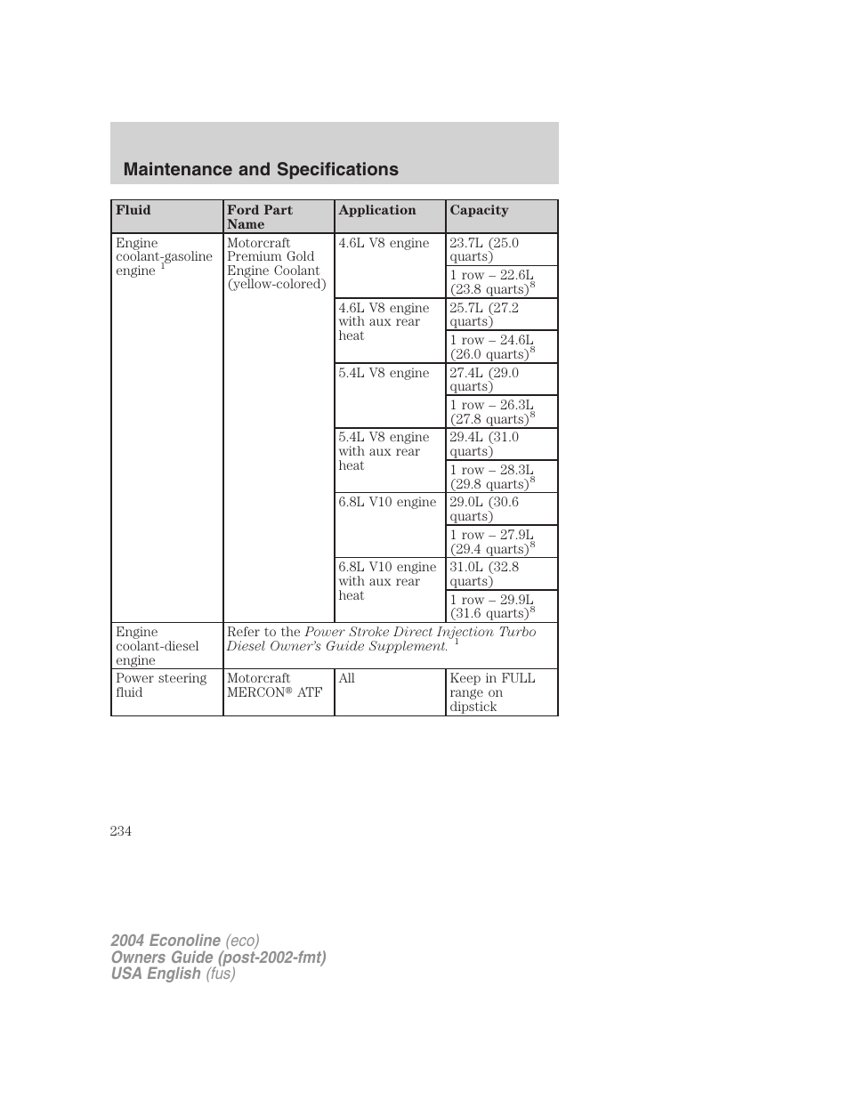 Maintenance and specifications | FORD 2004 E-450 v.3 User Manual | Page 234 / 256