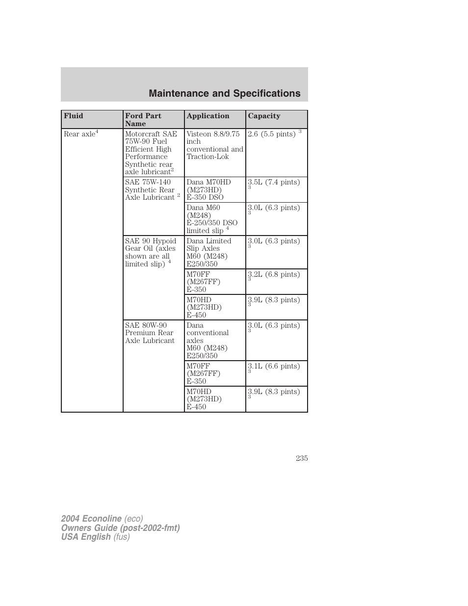 Maintenance and specifications | FORD 2004 E-450 v.3 User Manual | Page 235 / 256