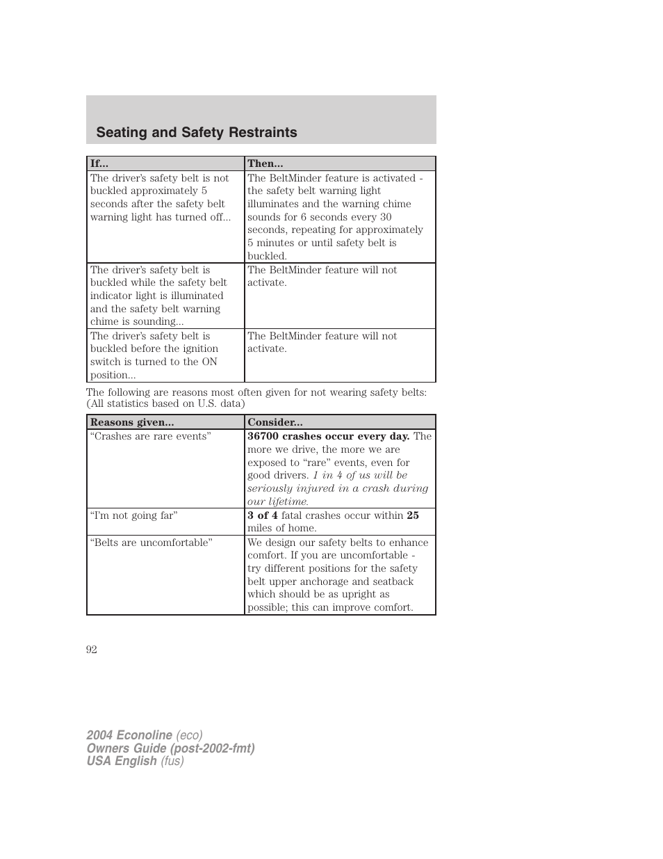 Seating and safety restraints | FORD 2004 E-450 v.3 User Manual | Page 92 / 256