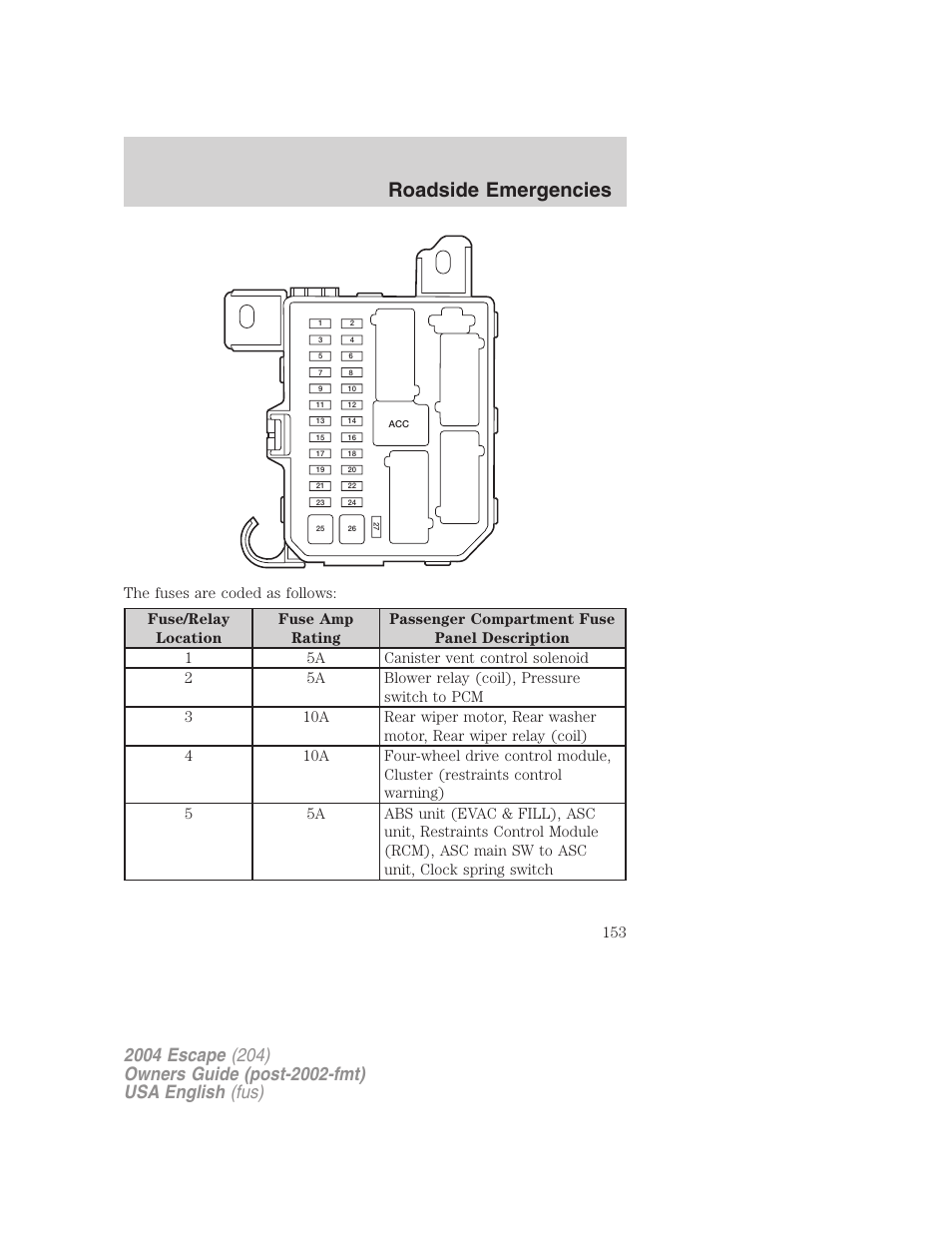 Roadside emergencies | FORD 2004 Escape v.1 User Manual | Page 153 / 240