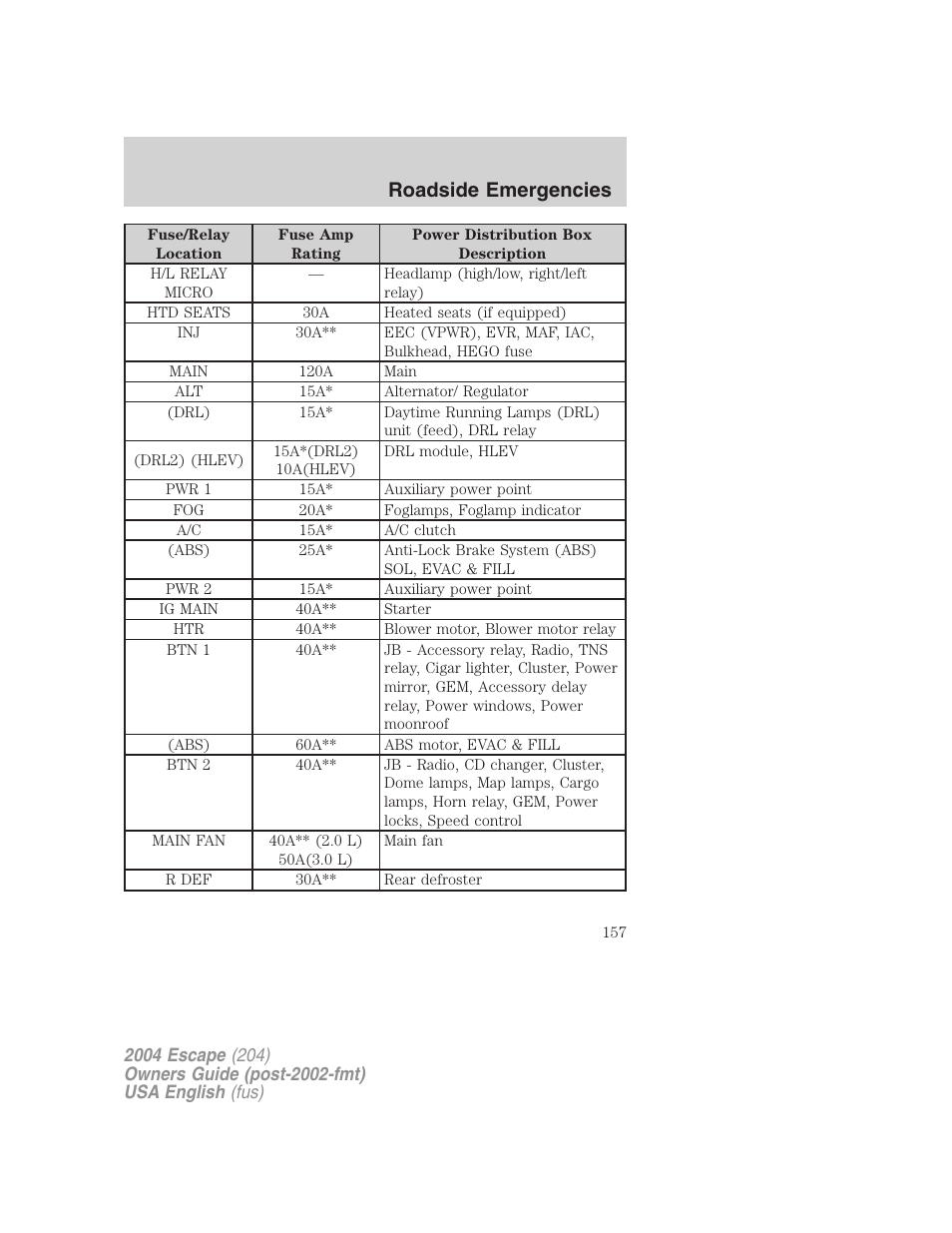 Roadside emergencies | FORD 2004 Escape v.1 User Manual | Page 157 / 240