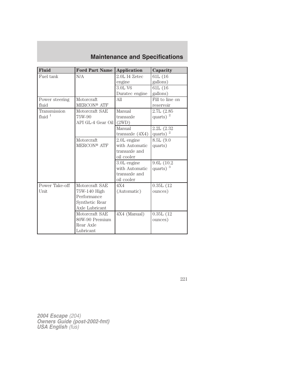 Maintenance and specifications | FORD 2004 Escape v.1 User Manual | Page 221 / 240