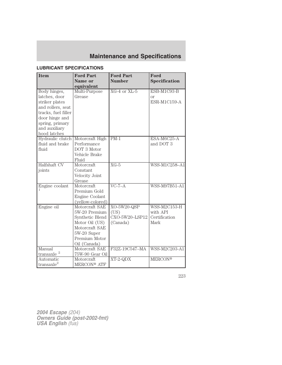 Maintenance and specifications | FORD 2004 Escape v.1 User Manual | Page 223 / 240