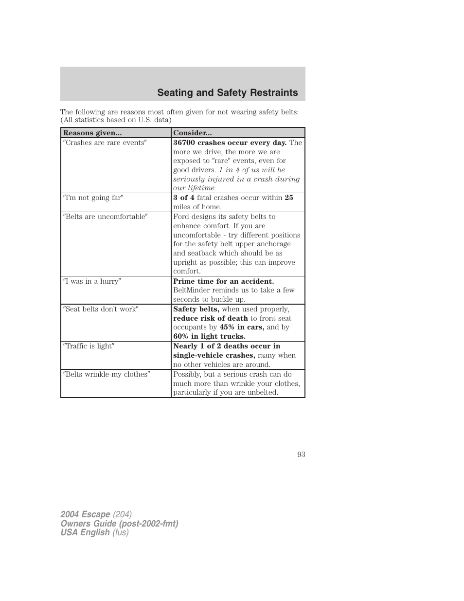 Seating and safety restraints | FORD 2004 Escape v.1 User Manual | Page 93 / 240