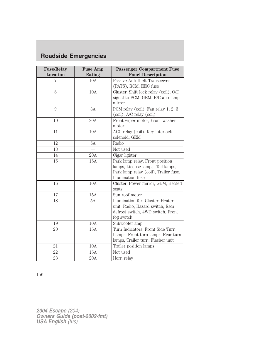 Roadside emergencies | FORD 2004 Escape v.2 User Manual | Page 156 / 256