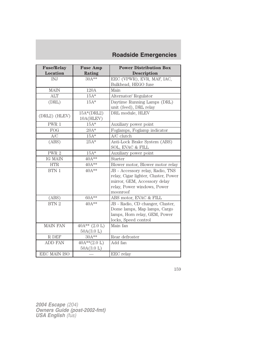 Roadside emergencies | FORD 2004 Escape v.2 User Manual | Page 159 / 256