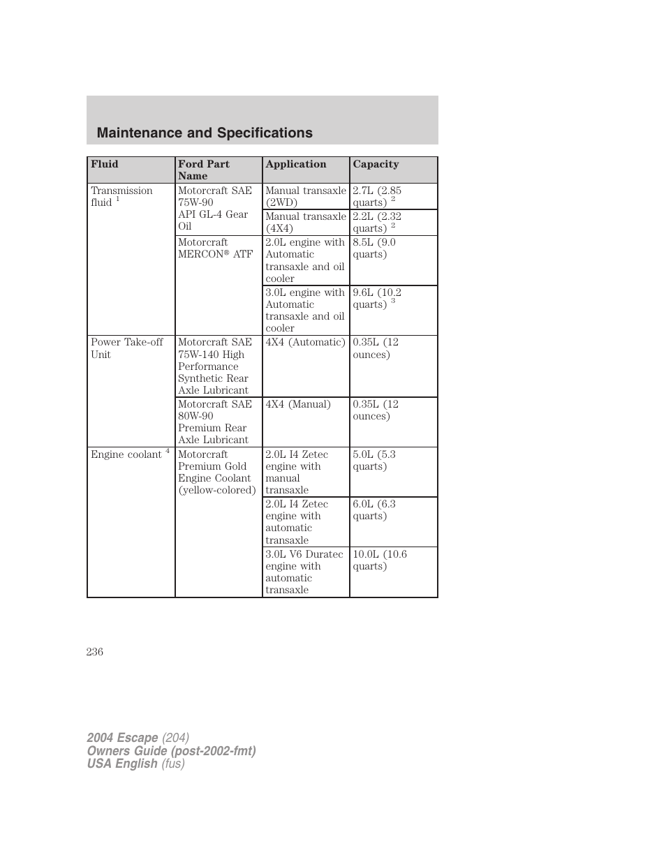 Maintenance and specifications | FORD 2004 Escape v.2 User Manual | Page 236 / 256