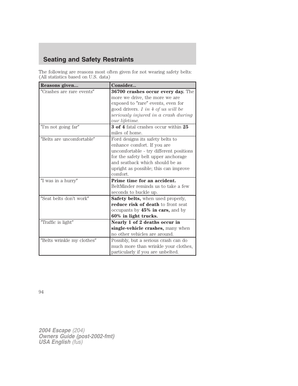 Seating and safety restraints | FORD 2004 Escape v.2 User Manual | Page 94 / 256