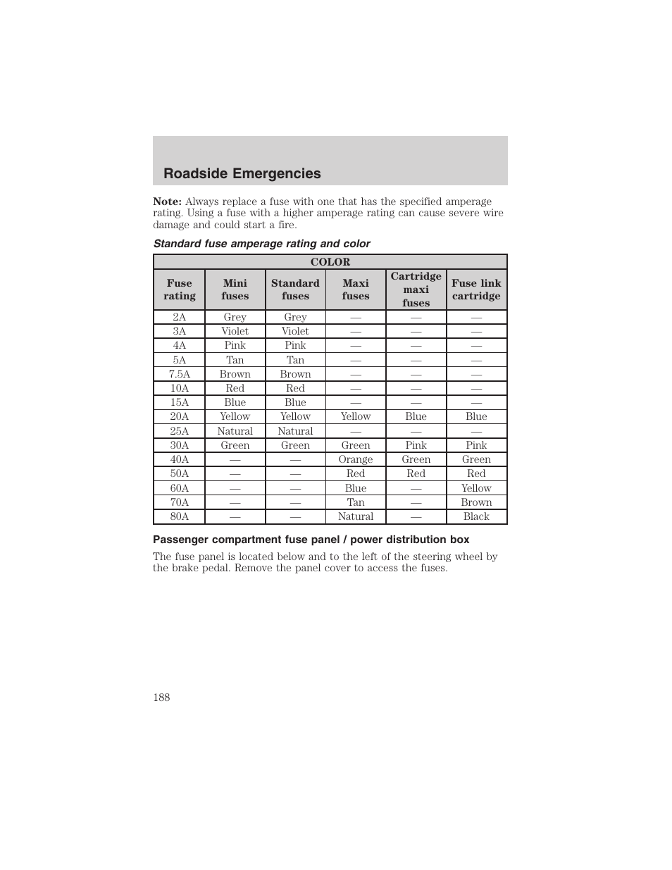 Roadside emergencies | FORD 2004 Excursion v.1 User Manual | Page 188 / 272