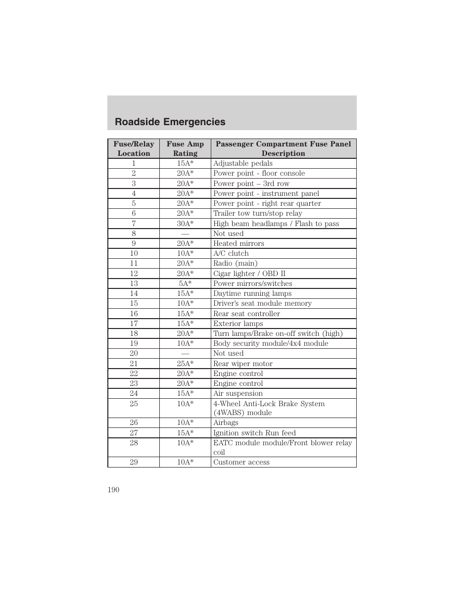 Roadside emergencies | FORD 2004 Excursion v.1 User Manual | Page 190 / 272
