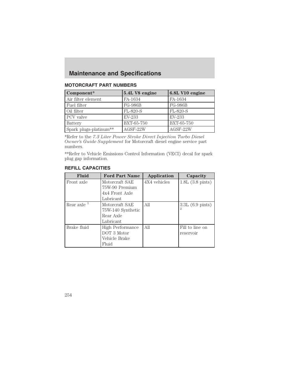 Maintenance and specifications | FORD 2004 Excursion v.1 User Manual | Page 254 / 272