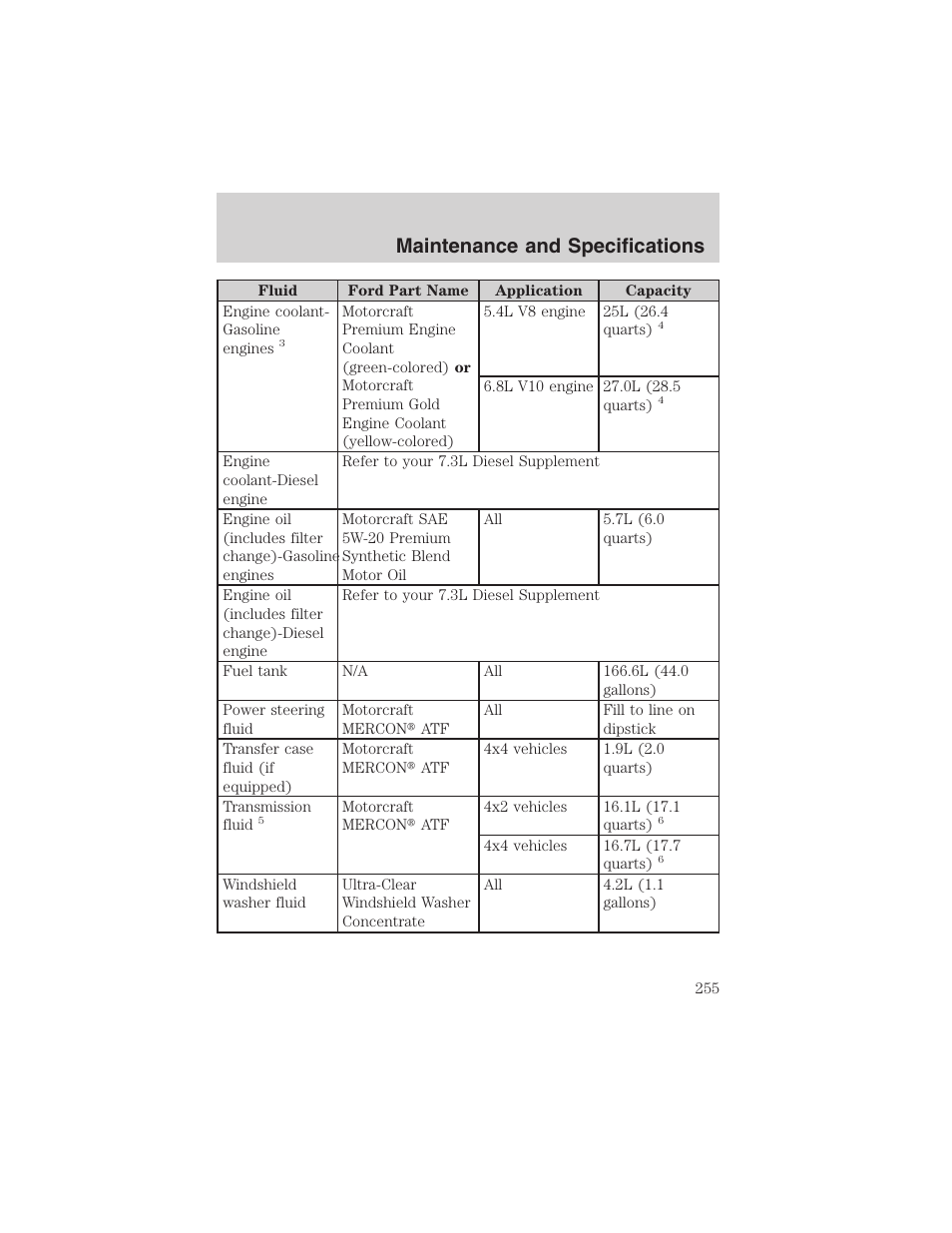 Maintenance and specifications | FORD 2004 Excursion v.1 User Manual | Page 255 / 272
