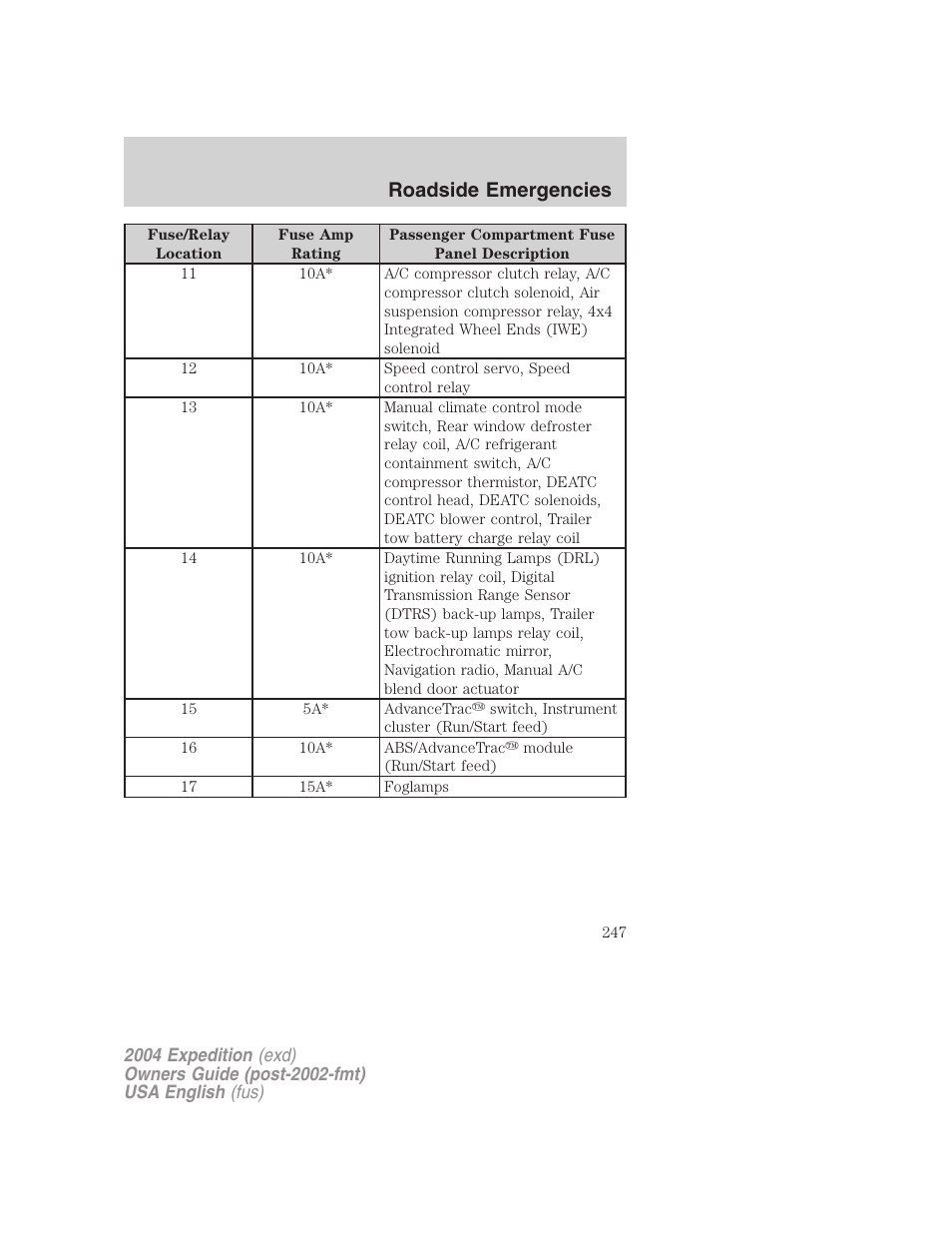 Roadside emergencies | FORD 2004 Expedition v.1 User Manual | Page 247 / 344