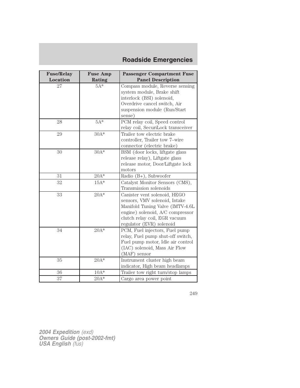 Roadside emergencies | FORD 2004 Expedition v.1 User Manual | Page 249 / 344