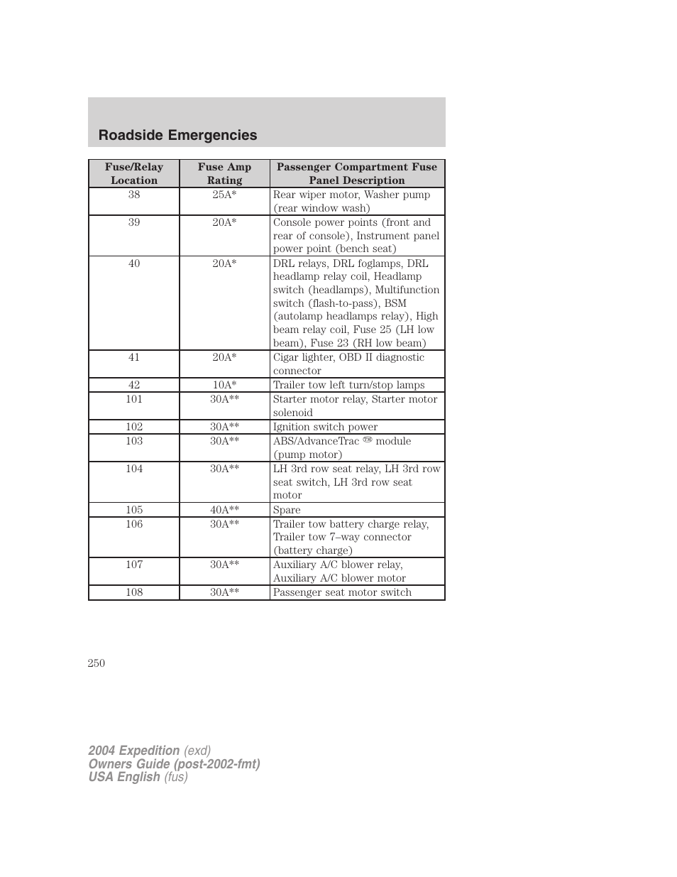 Roadside emergencies | FORD 2004 Expedition v.1 User Manual | Page 250 / 344