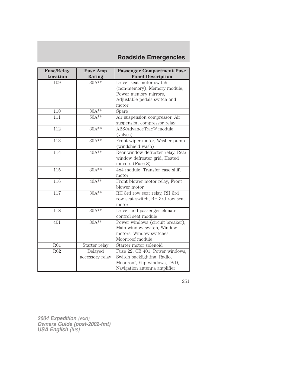 Roadside emergencies | FORD 2004 Expedition v.1 User Manual | Page 251 / 344