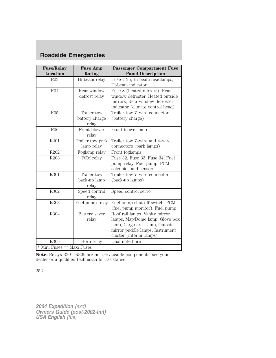 Roadside emergencies | FORD 2004 Expedition v.1 User Manual | Page 252 / 344