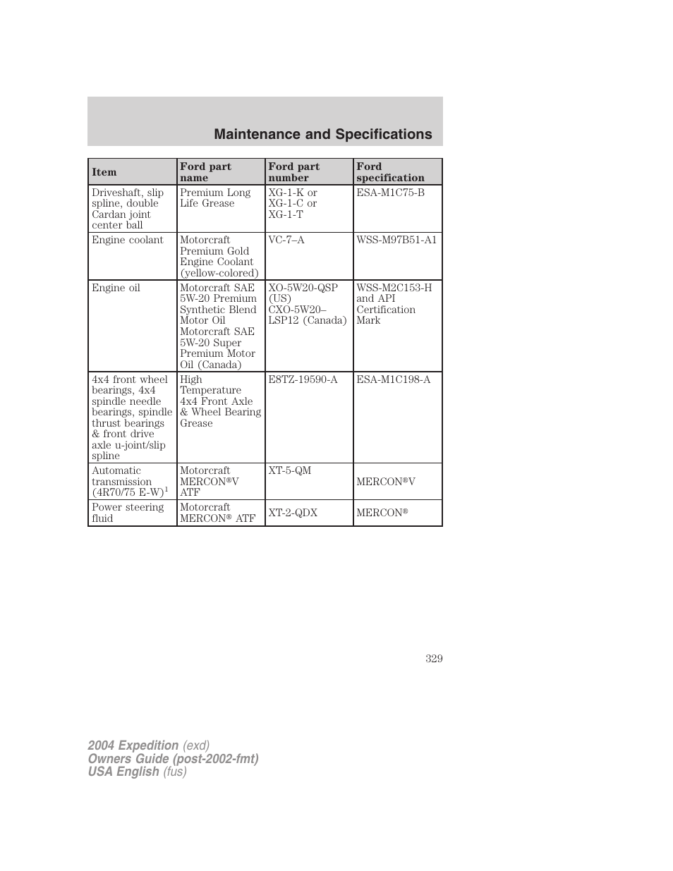Maintenance and specifications | FORD 2004 Expedition v.1 User Manual | Page 329 / 344