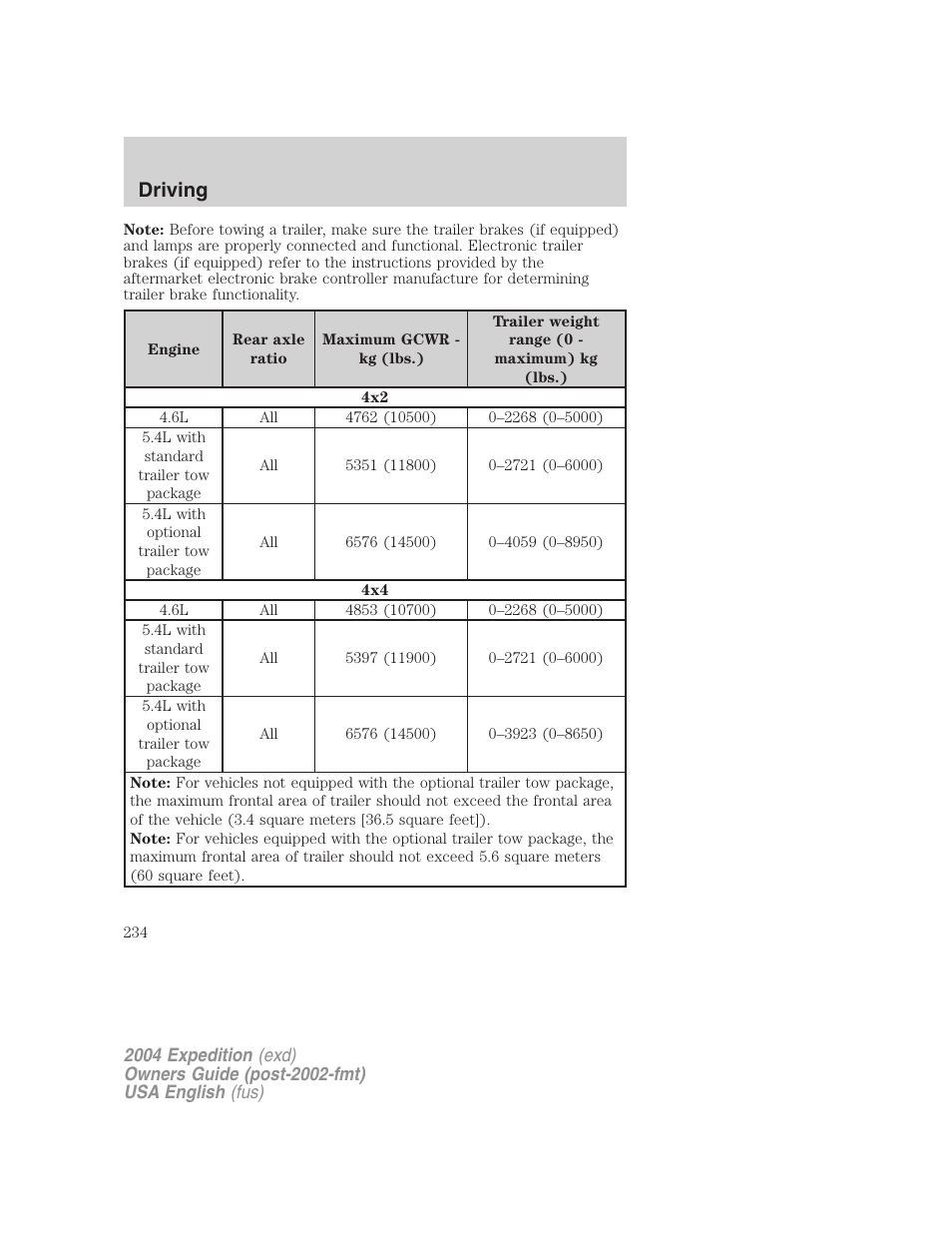 Driving | FORD 2004 Expedition v.2 User Manual | Page 234 / 352