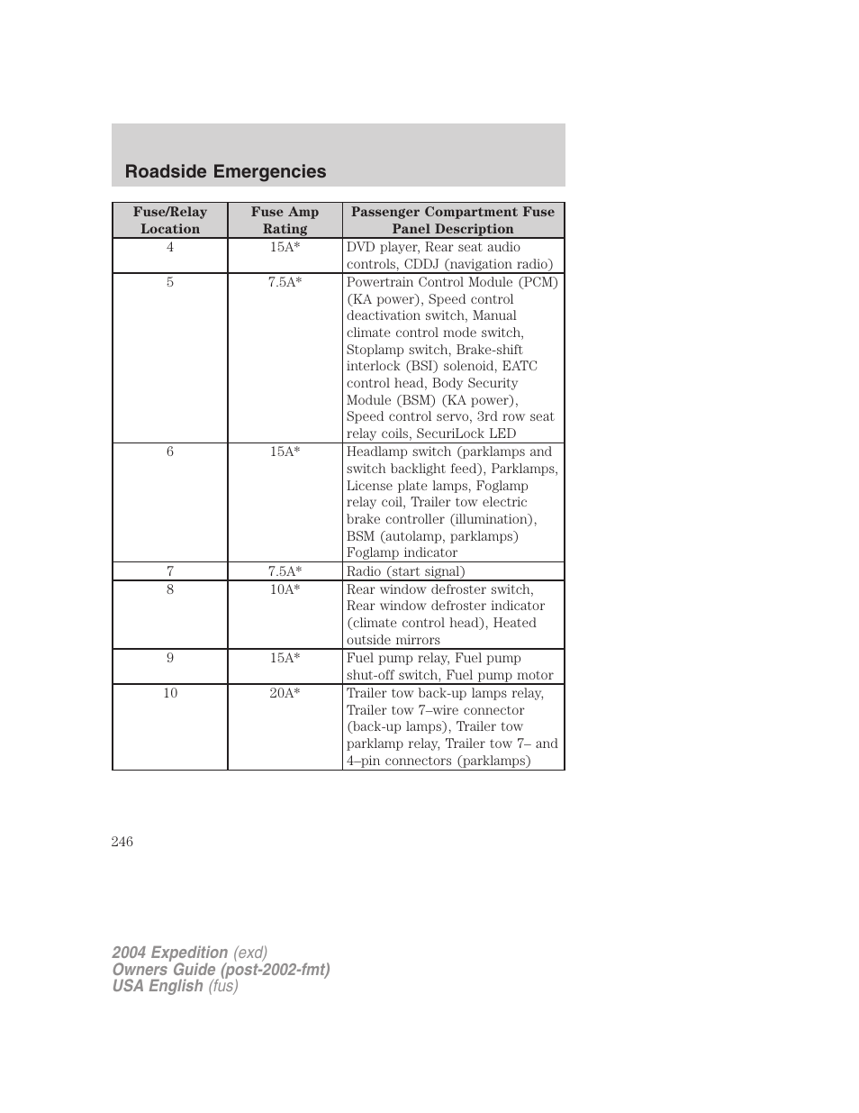 Roadside emergencies | FORD 2004 Expedition v.2 User Manual | Page 246 / 352