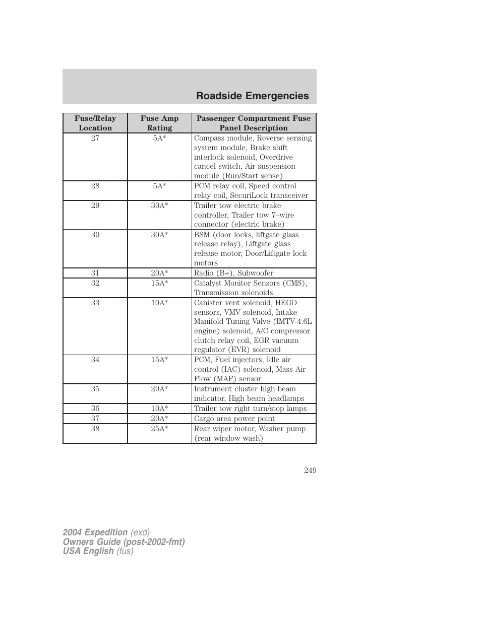 Roadside emergencies | FORD 2004 Expedition v.2 User Manual | Page 249 / 352