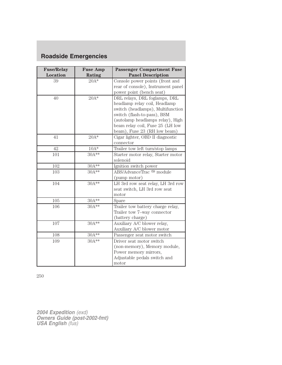 Roadside emergencies | FORD 2004 Expedition v.2 User Manual | Page 250 / 352