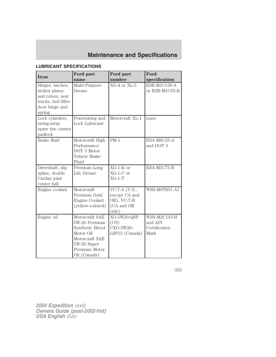 Maintenance and specifications | FORD 2004 Expedition v.2 User Manual | Page 333 / 352