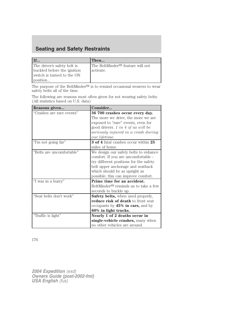 Seating and safety restraints | FORD 2004 Expedition v.3 User Manual | Page 176 / 360
