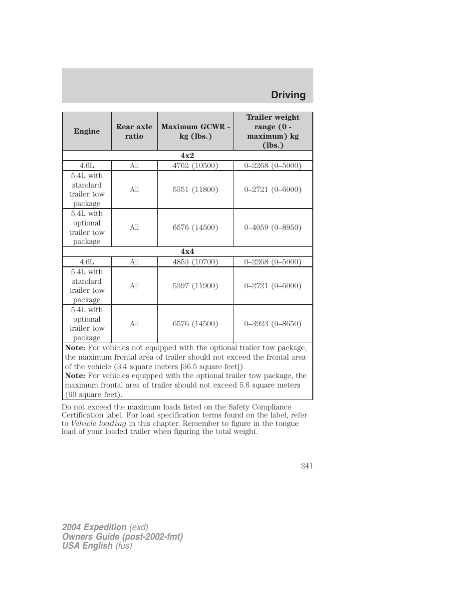 Driving | FORD 2004 Expedition v.3 User Manual | Page 241 / 360