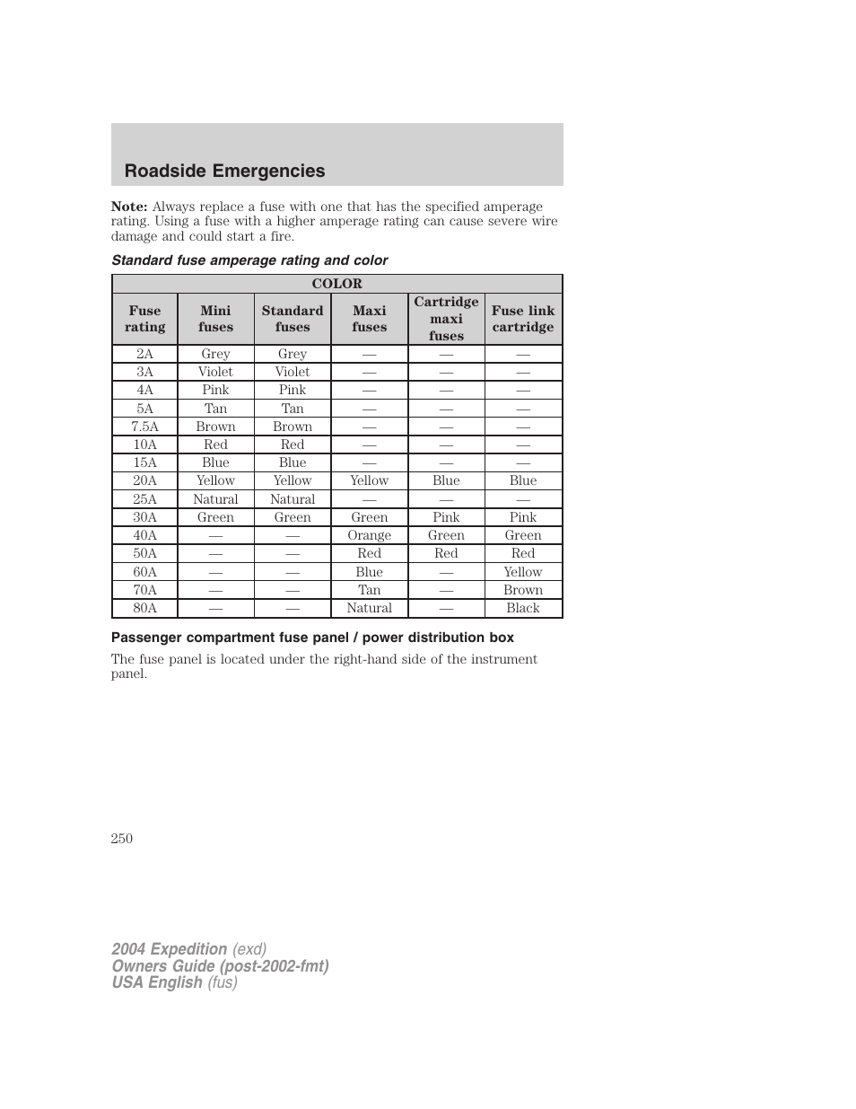 Roadside emergencies | FORD 2004 Expedition v.3 User Manual | Page 250 / 360