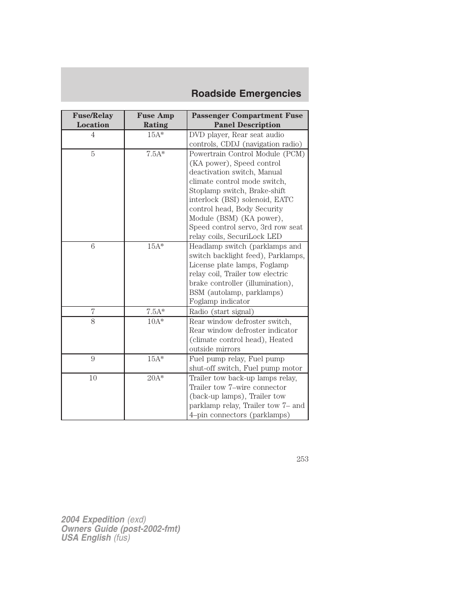 Roadside emergencies | FORD 2004 Expedition v.3 User Manual | Page 253 / 360