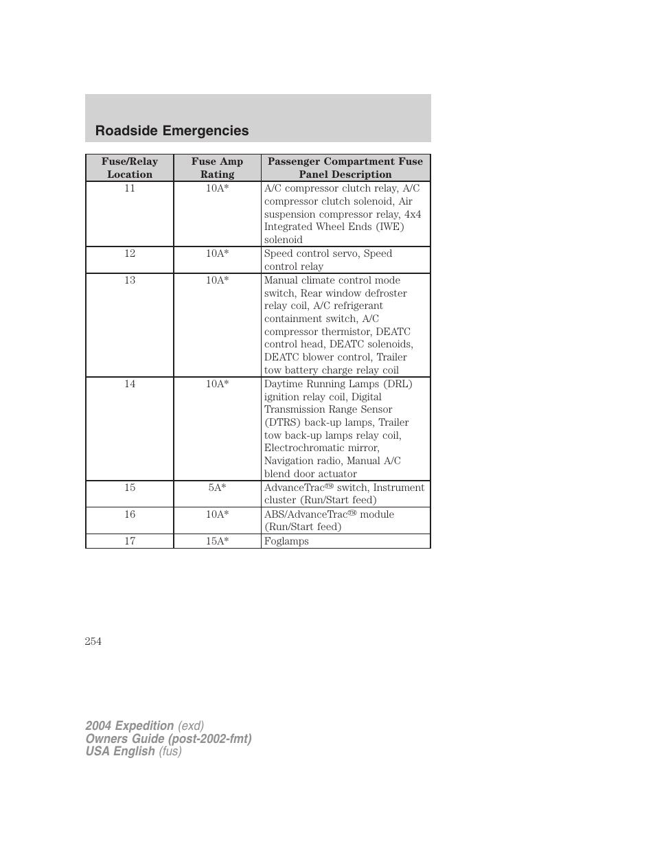 Roadside emergencies | FORD 2004 Expedition v.3 User Manual | Page 254 / 360