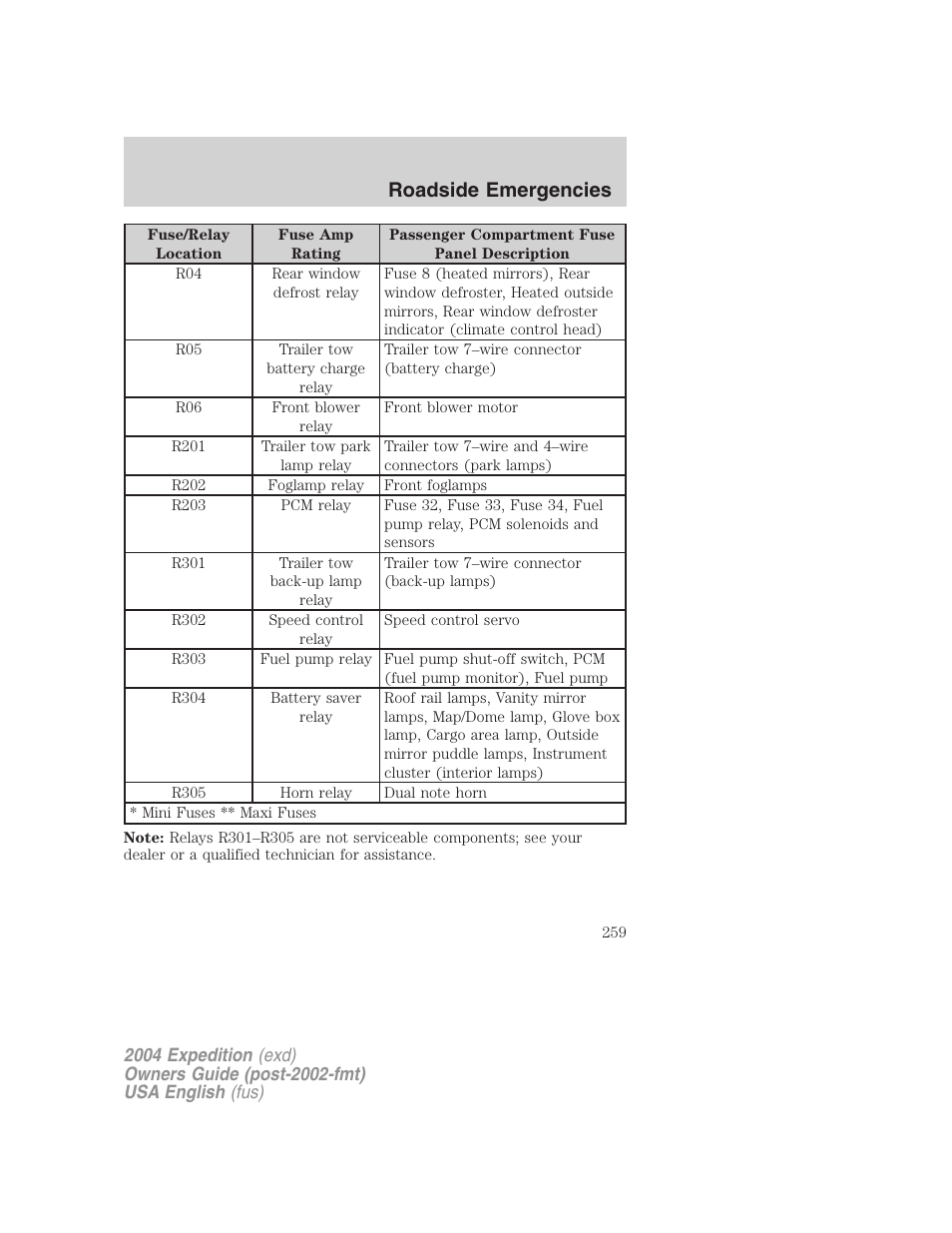 Roadside emergencies | FORD 2004 Expedition v.3 User Manual | Page 259 / 360