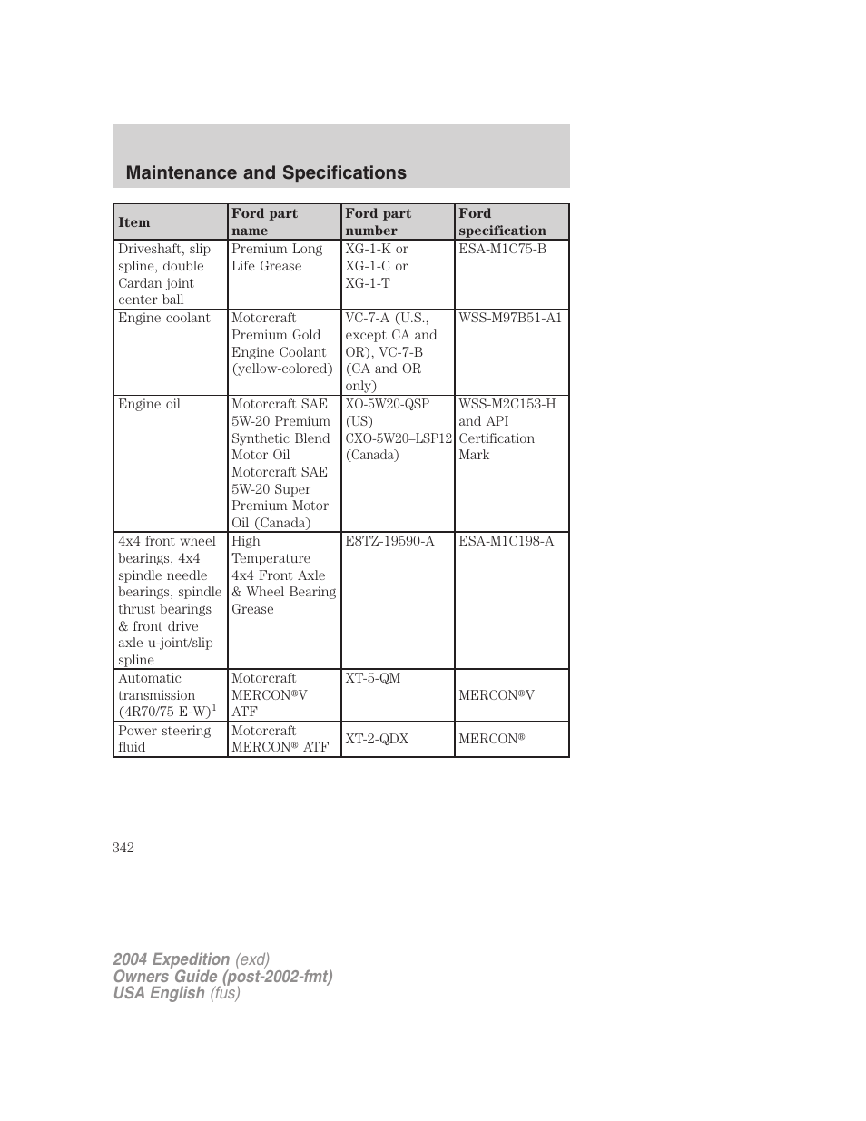 Maintenance and specifications | FORD 2004 Expedition v.3 User Manual | Page 342 / 360